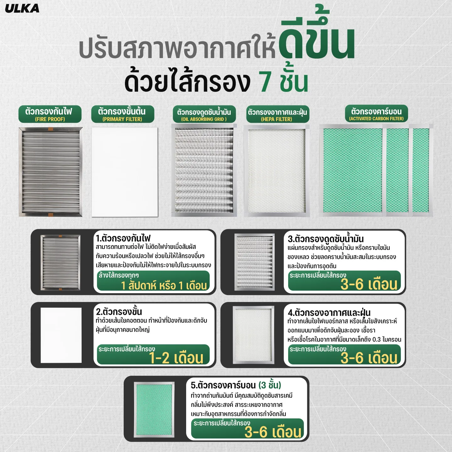 เครื่องดูดควันอุตสาหกรรม ULKA FE-401 กรอง 7 ชั้น ลด 50% - Image 7