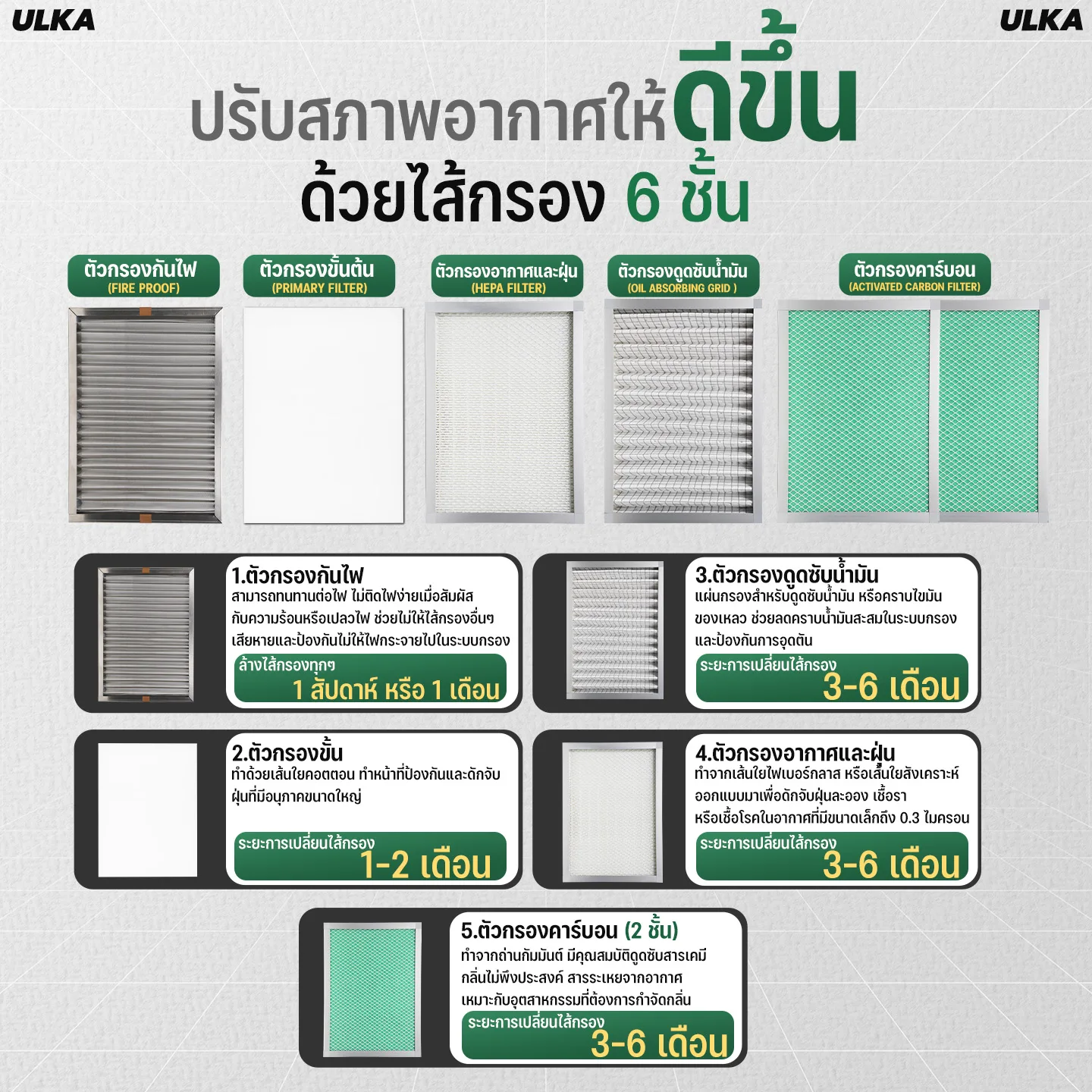 เครื่องดูดควัน ULKA-FE801 - Image 7