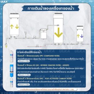 เครื่องกรองน้ำ