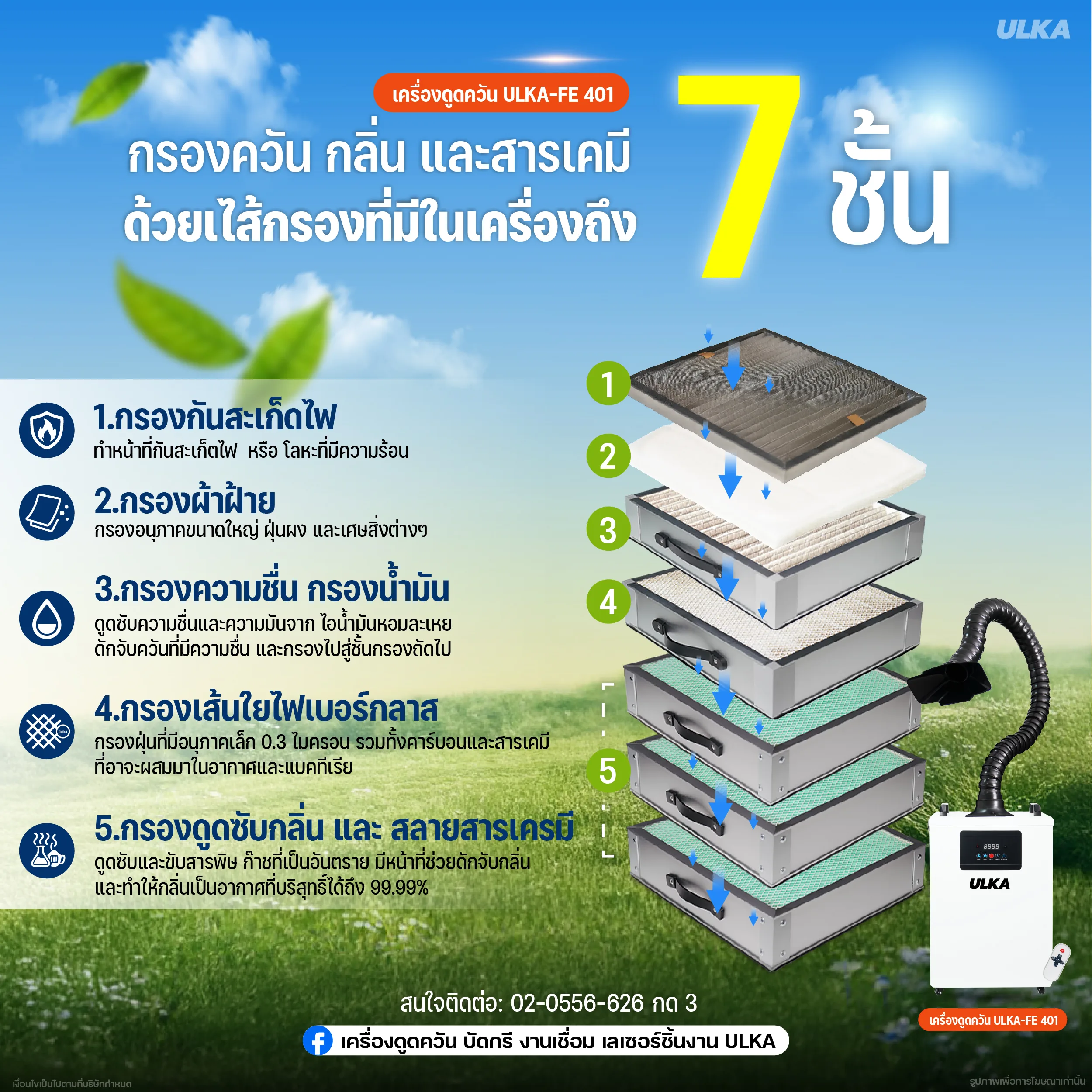 เครื่องดูดควันอุตสาหกรรม ULKA FE-401 กรอง 7 ชั้น ลด 50% - Image 5