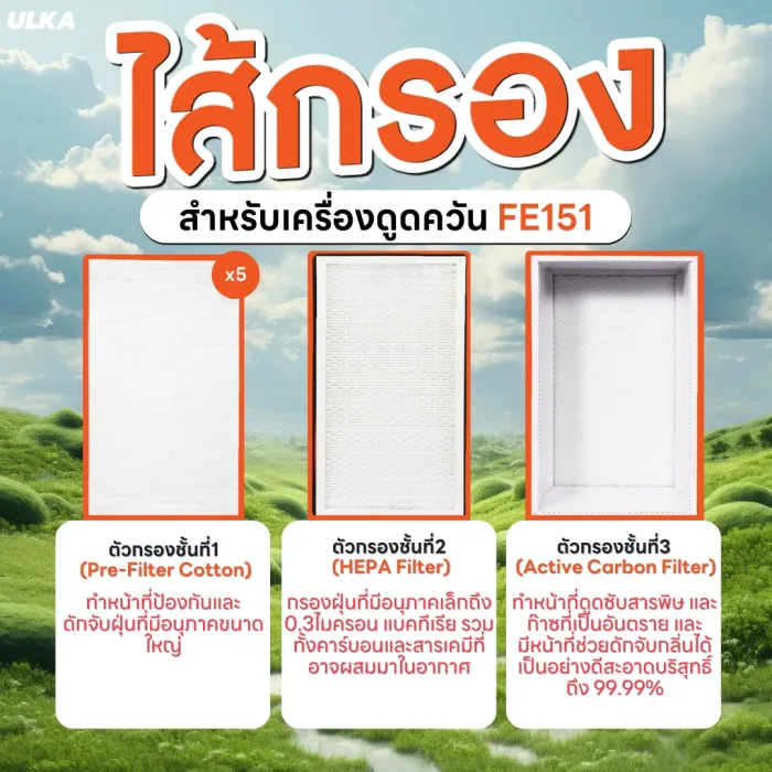 ไส้กรอง ไส้กรองเครื่องดูดควัน รุ่น ULKA FE151 Filter Cotton HEPA Carbon กรองหยาบ กรองละเอียด กรองคาร์บอน