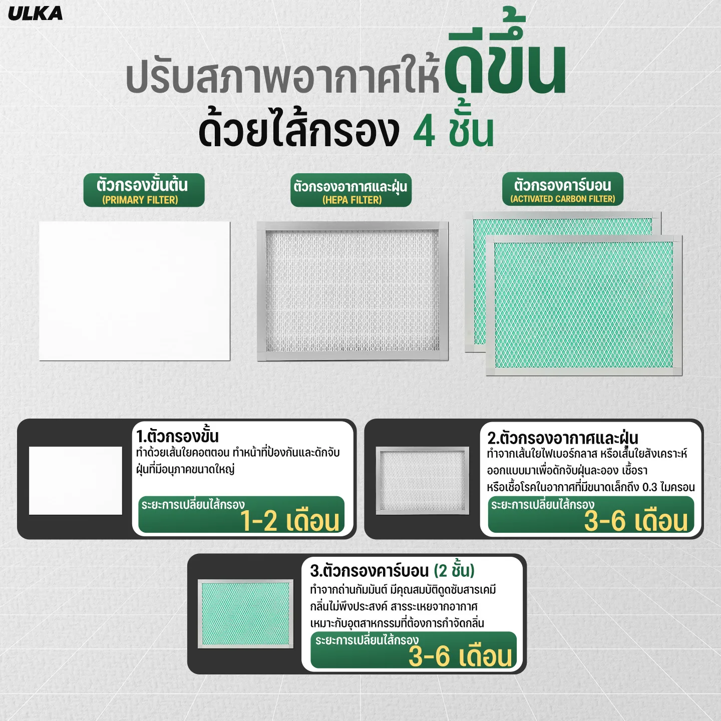 ULKA FE451 เครื่องดูดควันอุตสาหกรรม - Image 6